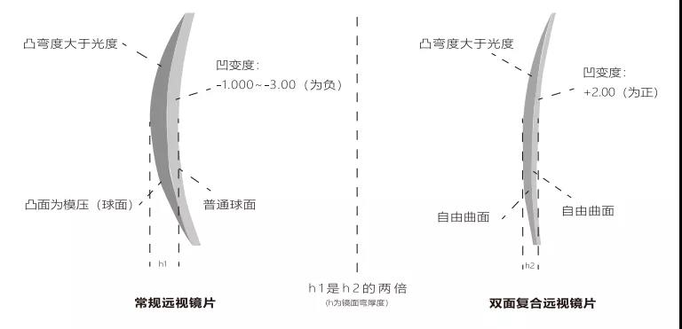 重阳6