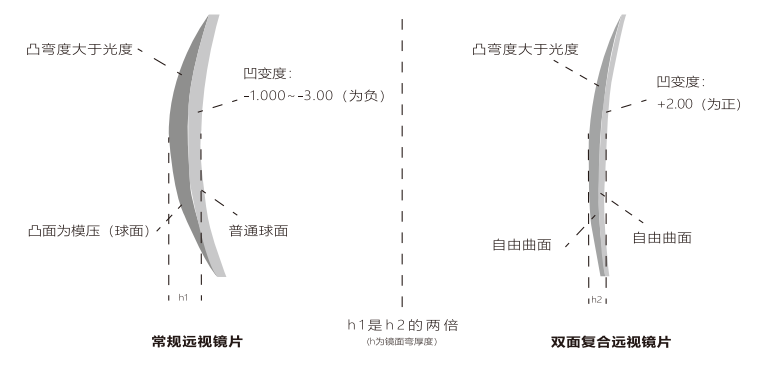 双11（14）