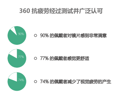 双11（22）